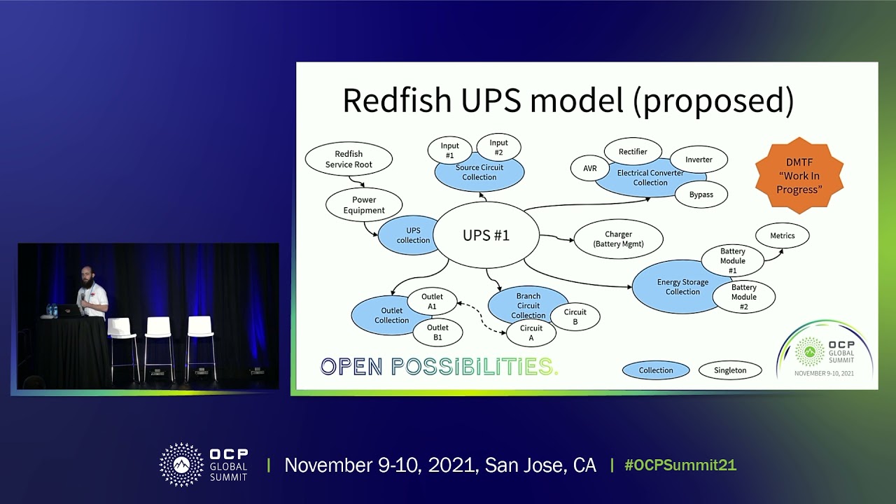 Redfish for Data Center Facilities