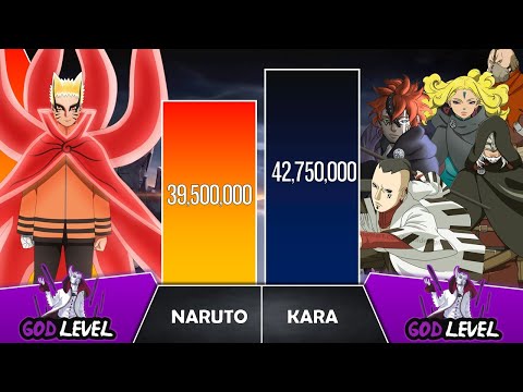 NARUTO VS KARA Power Levels I Naruto / Boruto Power Scale I Anime Senpai Scale