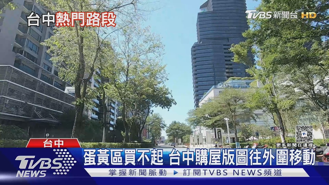 買房往外圍跑了!台中熱門路段出爐 太平、梧棲、沙鹿搶下6席次