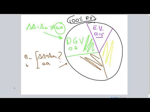 Quantitative Genetics, Heritability, and Variances