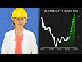 The EU S New Plan To Reindustrialise Europe