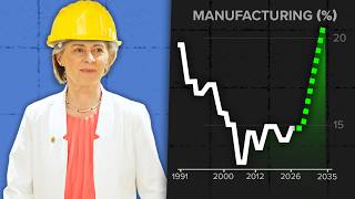 The EU's New Plan to Reindustrialise Europe