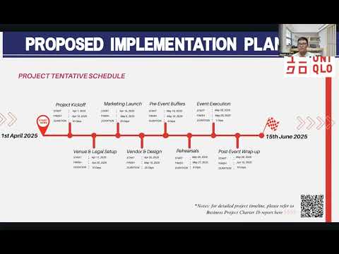 PRM30001 Uniqlo Lifewear Connected: Fashion For All (Team 00)