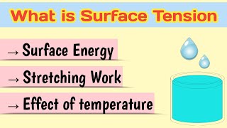 What is Surface tension | drops are in sphere shape | Stretching work