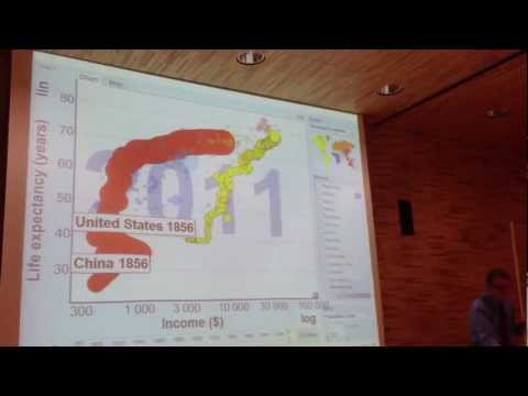 Hans Rosling - Changes in Income and Life Expectancy Over the Years