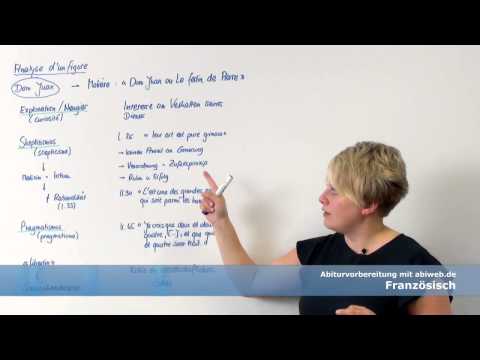 Figurenanalyse eines Dramas: Aufbau und Beispiel - Französisch Abitur