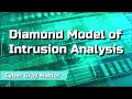 Diamond Model of Intrusion Analysis | Mitigation Security Framework for Analysts | Cybersecurity