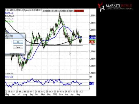 Binary options discussion forum