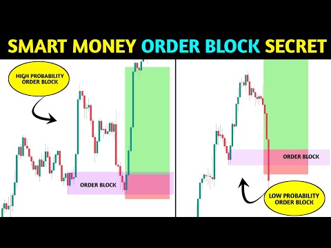 🔴Smart money Order Block Secret 📊‼️SMC‼️ Pkr Trading