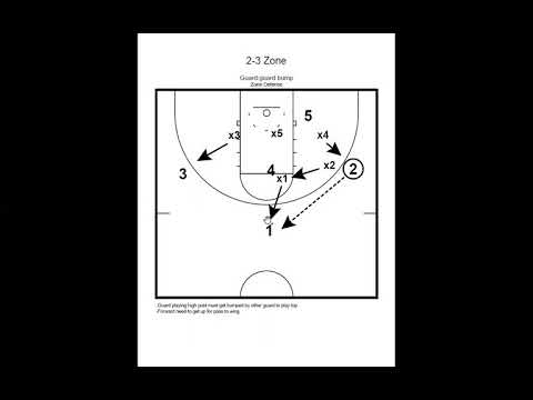 2 3 Zone Lesson
