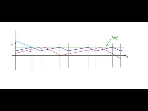 Lec 41 Slope compensation for current control