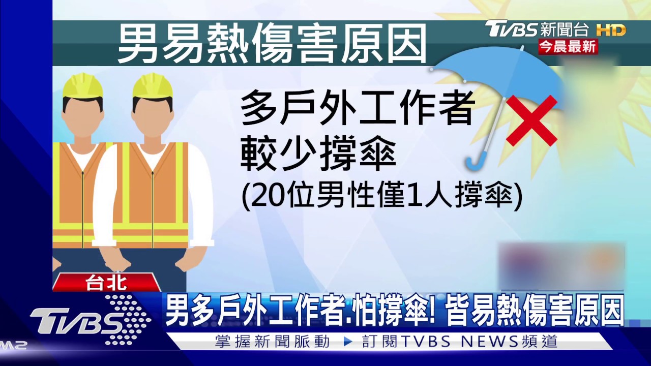 男中暑較女多3至4倍! 醫曝原因:少遮陽習慣