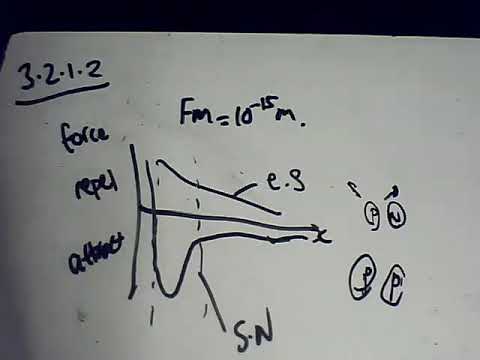 AQA A-Level Physics - 3.2.1.2 - Stable and Unstable Nuclei