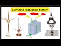 What Is Lightning Protection System Earth Inspection Housing Lightning ROD Lightning Arrester