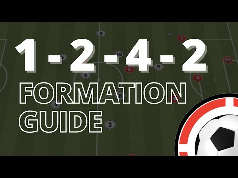 9v9 Formation Guide | 1-2-4-2