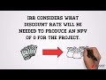 What Is Internal Rate Of Return IRR