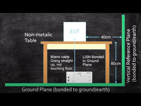 EMC Lab - Pre-compliance Conducted Emissions Measurement