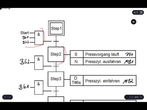 SPS Ablaufsprache + Programmierung