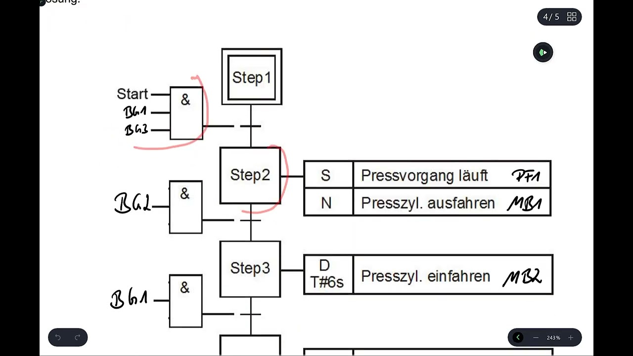 SPS Ablaufsprache + Programmierung