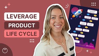 Is Your Product On a Decline? Watch This Video (Product Life Cycle)