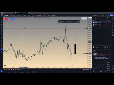 June 28th $NQ Daily Recap | Stop Overthinking, Be Robotic