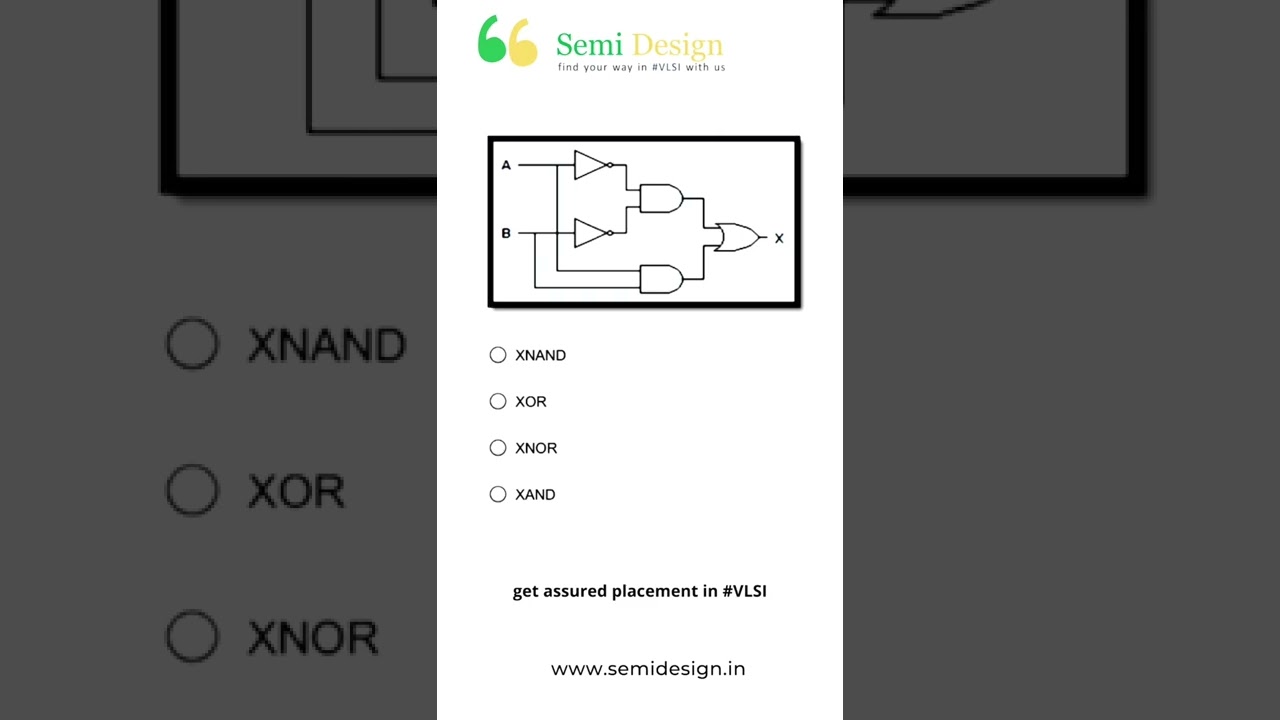 #vlsi interview questions for freshers #verilog #uvm #systemverilog #cmos #digitalelectronics