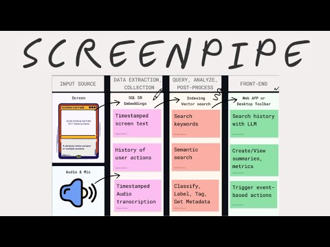Install ScreenPipe Locally - Screen & Audio Capture with AI