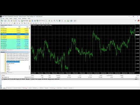 Video Close Trades Premium MT4