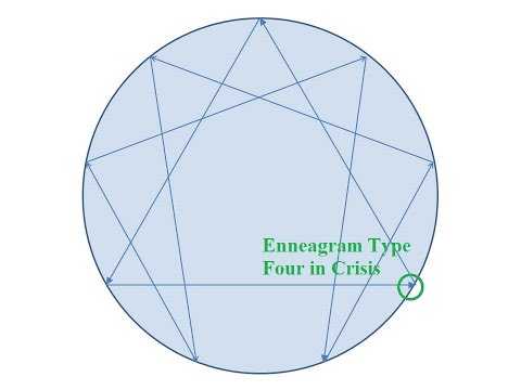 download lagu mp3 mp4 Enneagram 4 Arrows, download lagu Enneagram 4 Arrows gratis, unduh video klip Enneagram 4 Arrows