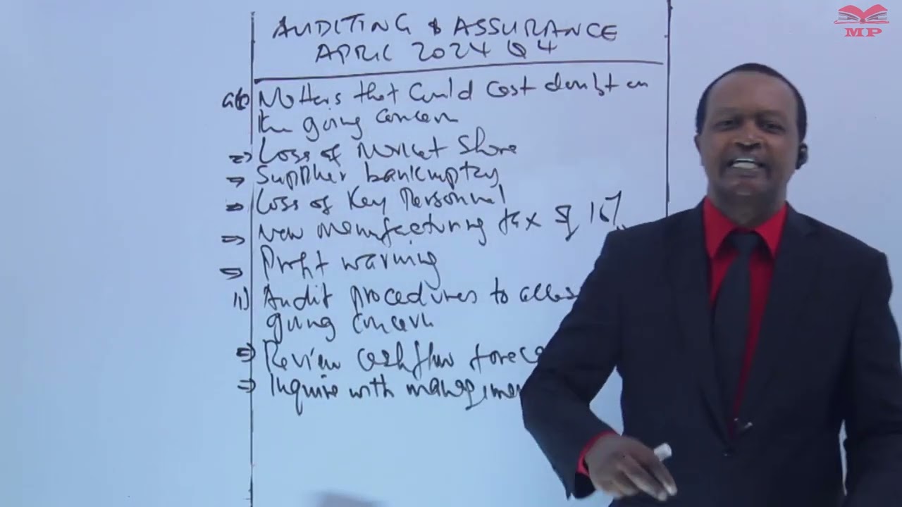 Audit Procedures to Access going Concern