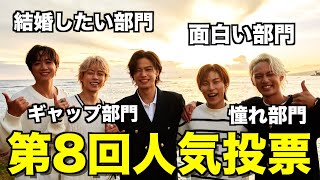 うぃちぃではめちゃおもろかったwwwその後のひゅうが君とあむさんの笑いの反応もさすがwww - 【第8回】400万人再突破を記念して2年ぶりに人気投票したら波乱の展開になったwwwwwwww