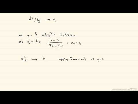Thermal Boundary Layers Introduction