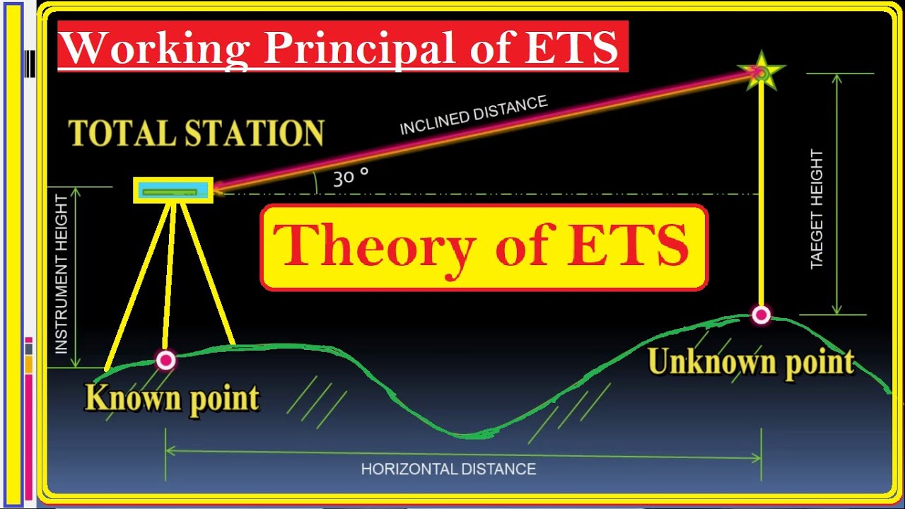 Theory of TOTAL STATION | How a TOTAL STATION Works! Working Principal of ETS!