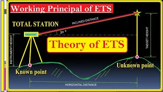 Theory of TOTAL STATION | How a TOTAL STATION Works! Working Principal of ETS!
