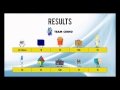 BFMC 16B Rigged Slot Machines RESULTS