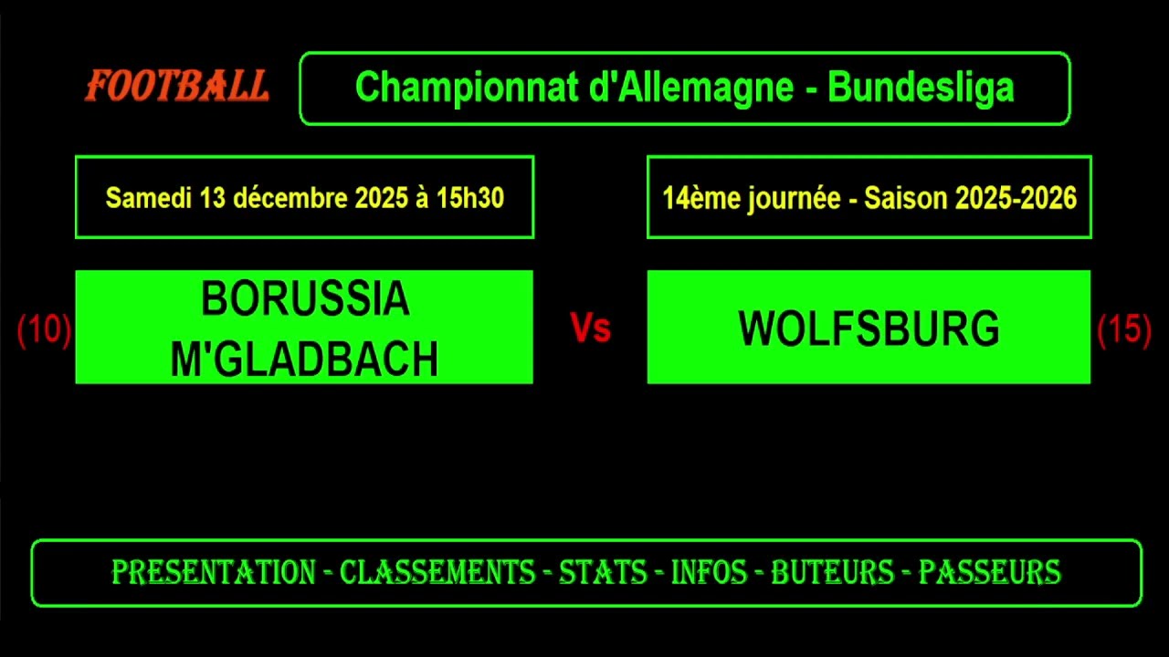 B. Monchengladbach vs Wolfsburg Highlights