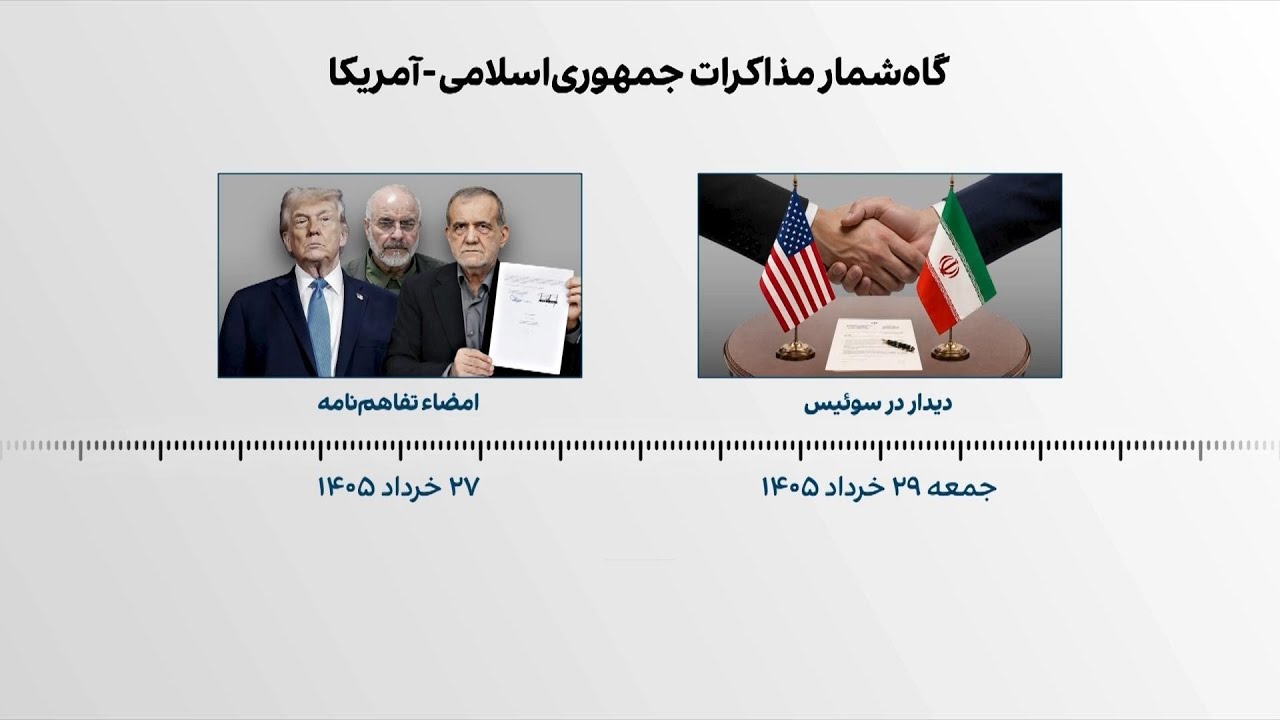 گاه‌شمار امضا ترامپ پای تفاهم