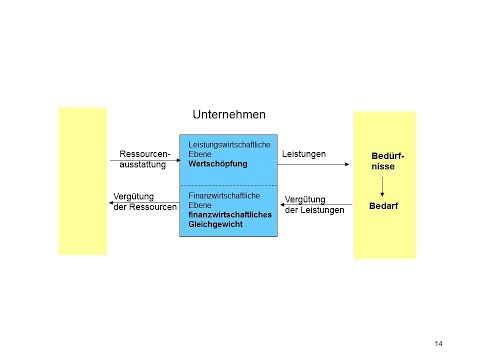 , title : 'Betriebswirtschaftslehre von Sozialunternehmen - Einführung'