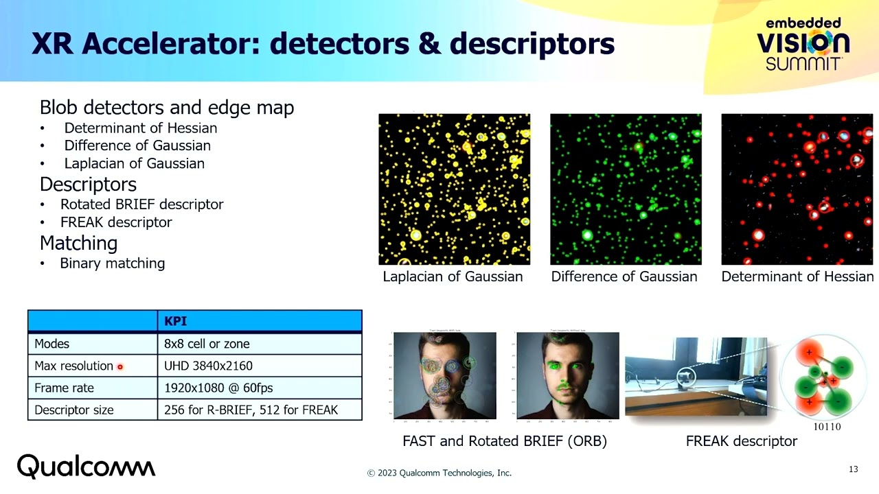 Learn to develop Next-gen Camera Apps Using Snapdragon Computer Vision Technologies