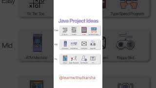Java final year project ideas best Java projects 🧑‍💻#technology #programming #software #career