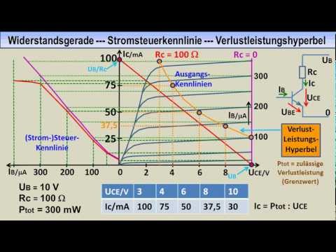 ELECTRONICS TUTORIAL 08 (2): Bipolar Transistors --- Characteristics, Parameters, Limits