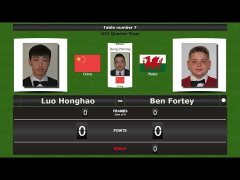 Snooker U21 1/4 Final : Luo Honghao vs Ben Fortey
