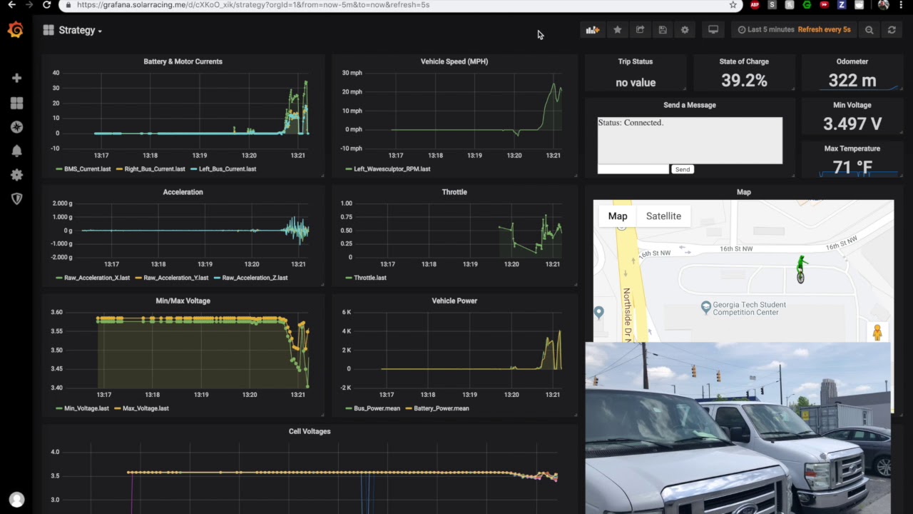 Android Telemetry System