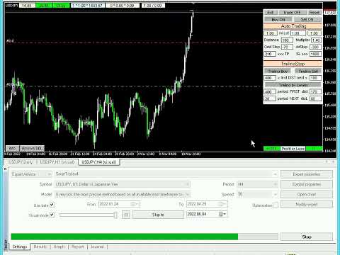 Video MultiTF trend function