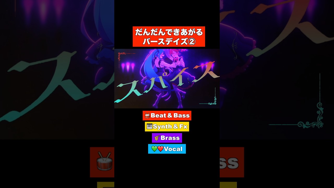 だんだんできあがるバースデイズ② #vocaloid #ボカロ #初音ミク #重音テト