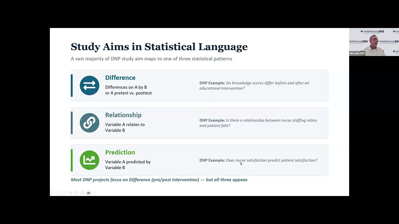 Analyzing QI & EBP Project Data: A Practical Guide for DNP Scholars (March 2026)