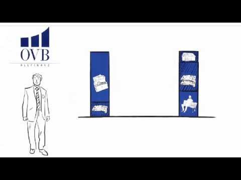 OVB Allfinanz España - Conoce OVB: Qué es el asesoramiento de calidad de OVB