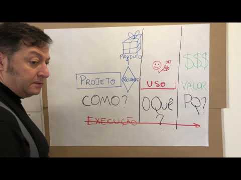 A inversão do planejamemto