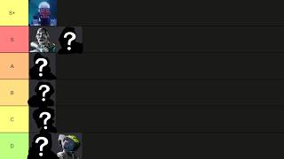 The Marathon Shell Tier List (Season 2)
