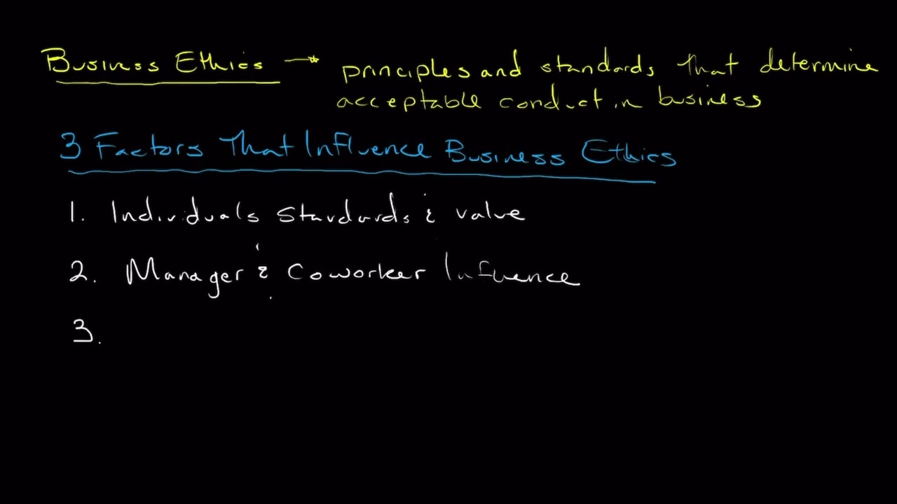 What is business ethics?